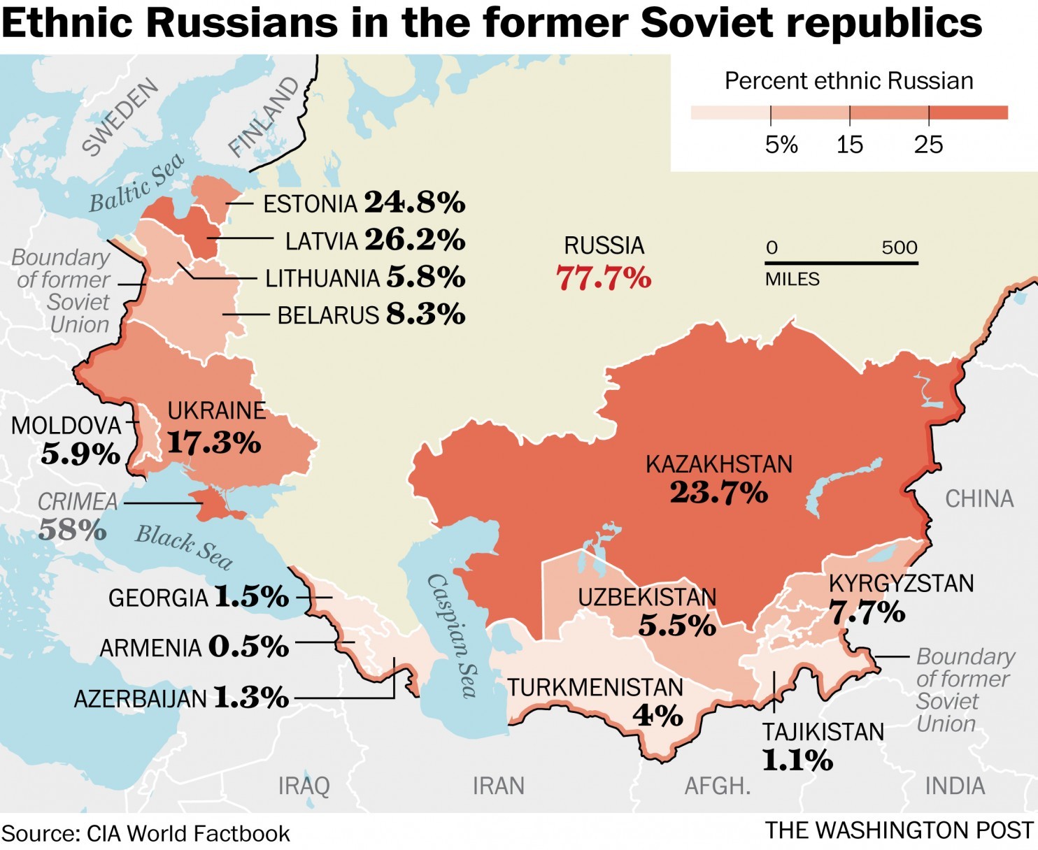 2300-ethnicRussian