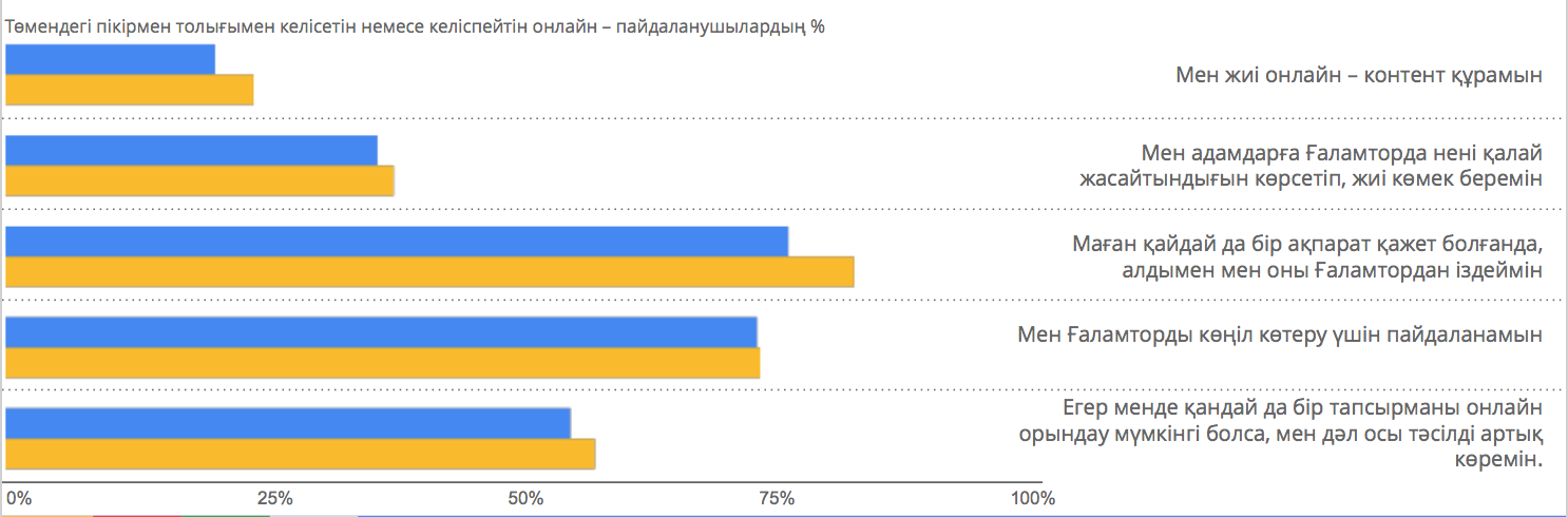 Плохой интернет казахстан